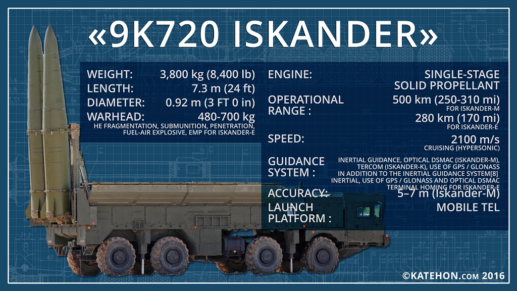 9k720 Iskander