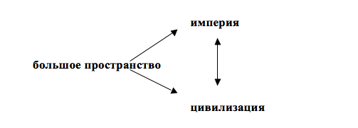 Принцип империи