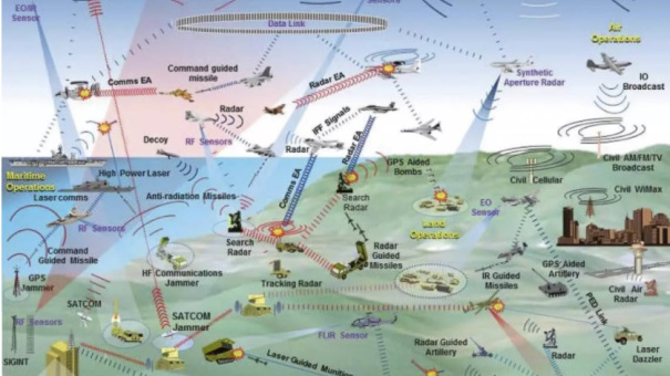 Key US military concepts | Katehon. Information and analytical publication