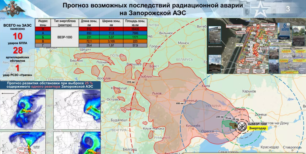 План по уничтожению ссср после второй мировой войны ядерными бомбами