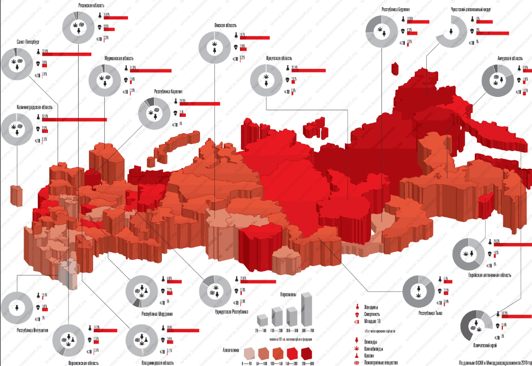 Количество наркотиков в россии Количество наркотиков в россии наркотик в медицинских целях