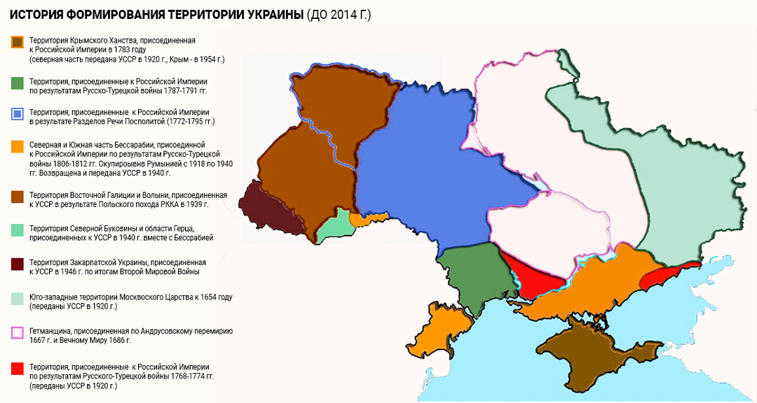 Как формировалась территория украины в истории по годам присоединения карта